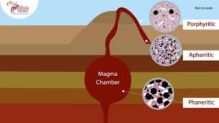 Igneous Rock Formation [upl. by Mazur]