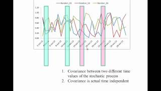 Stationary Stochastic Process [upl. by Neisa]