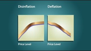 Segment 309 Inflation Deflation and Disinflation [upl. by Cohl]