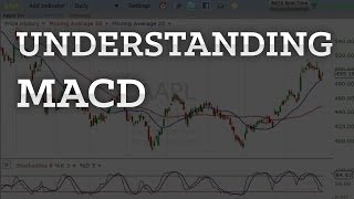 Understanding MACD Indicator Moving Average ConvergenceDivergence  Explained Simply In 3 Minutes [upl. by Abraham]