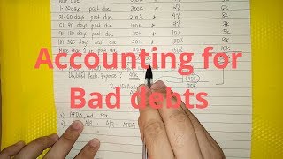 Accounting for Bad DebtsDoubtful Accounts  Allowance Method [upl. by Noiztneb]