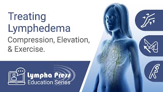 Treating Lymphedema with Surgery  QampA [upl. by Ekez]