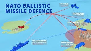 NATO Ballistic Missile Defence  How it works [upl. by Nerreg145]