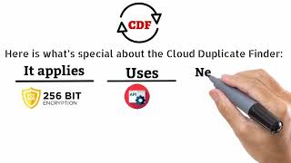 Cloud Duplicate Finder An Online Duplicate Finder for Google Drive Dropbox OneDrive and Box [upl. by Cooperstein53]