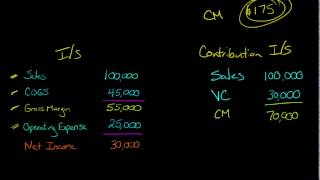 Contribution Margin [upl. by Vernier]