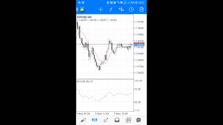 How To Start Forex Trading In Less Than 2 Minutes [upl. by Adnyc]