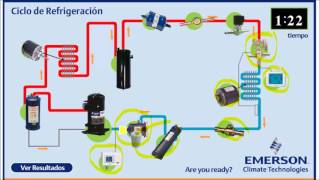 Explicación Ciclo de Refrigeración Avanzado [upl. by Bank]