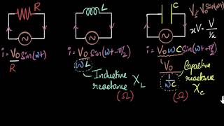 Reactance resistance amp impedance whats the difference  Alternating current  Khan Academy [upl. by Wakeen]