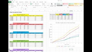 Graphing Plant Growth Data [upl. by Yong194]