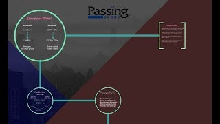 Total Return Swaps by Passing Score [upl. by Inneg]