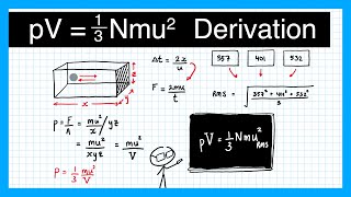 Molecular Kinetic Theory simple derivation  Kinetic Theory Lesson 4 [upl. by Egor]