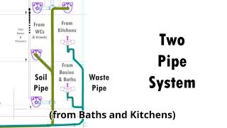 Drain Stack  Two Pipe System [upl. by Neelyak]