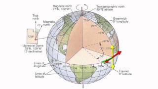 Latitude amp Longitude [upl. by Atnauq]