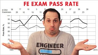 What Score Do You Need to Pass the FE Exam [upl. by Cally]