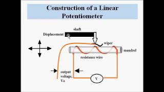 Linear Potentiometer Design and Working [upl. by Hsepid547]