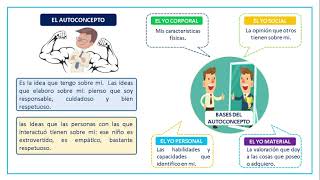 EL AUTOCONCEPTO Y LA AUTOESTIMA [upl. by Yrrol432]