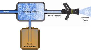 Foam Proportioner Animation [upl. by Rma703]