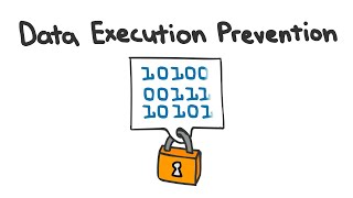 Data Execution Prevention [upl. by Akinuahs]