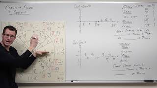 The Graphs of Sine and Cosine Precalculus  Trigonometry 11 [upl. by Renba]