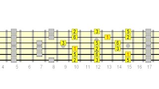 Unbox The Major Pentatonic Scale  Guided Jam Track [upl. by Eward]