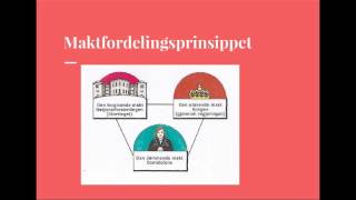 Politikk styreformer og maktfordelingsprinsippet [upl. by Vinna]