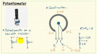 NI myRIO Potentiometer [upl. by Attiuqehs506]