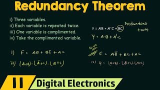 Redundancy Theorem Boolean Algebra Trick [upl. by Lezti]