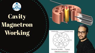 Magnetron  Cavity Magnetron  Magnetron working [upl. by Lowney]