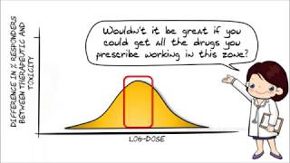 Understanding the concentrationresponsecurve 3  quantal dose response curve [upl. by Aillimac]