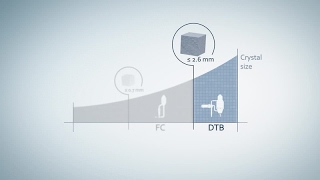 DTB Crystallizers Working Principle [upl. by Celestyn]