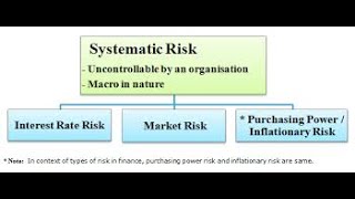 How to calculate Systematic Risk or Beta [upl. by Talya974]