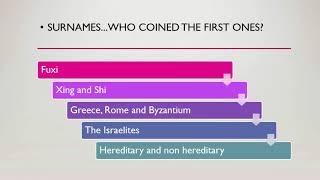 Whats in a Surname The History of Surnames and How They Help in Family History Research [upl. by Gean912]