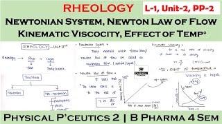 Rheology  newtonian system law of motion kinematic viscocity effect of temp  L1 U2  PP2 [upl. by Thain]