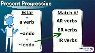 Spanish Present Progressive Tense [upl. by Edva]