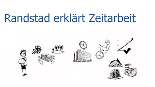 Randstad erklärt Zeitarbeit [upl. by Aetnahc]