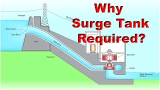 Importance of surge tank in hydro power plant [upl. by Mok156]