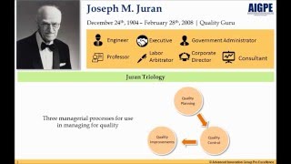 History of Quality  Joseph M Juran [upl. by Nnadroj]