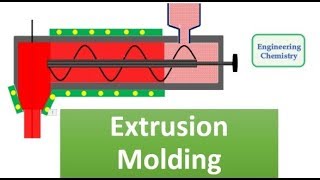 Extrusion Molding [upl. by Enom268]