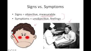 Introduction to Pathophysiology [upl. by Towrey772]