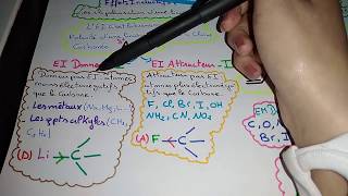 Chimie organique S2 les effets électroniques Inductifs et Mésomères [upl. by Marguerita]