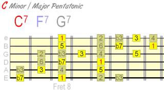 Using Minor amp Major Pentatonic Together Effectively [upl. by Morty]