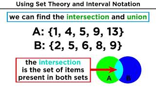 Set Theory Types of Sets Unions and Intersections [upl. by Enymzaj916]