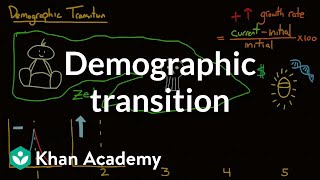 Demographic transition  Society and Culture  MCAT  Khan Academy [upl. by Elleirda]