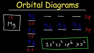 Orbital Diagrams and Electron Configuration  Basic Introduction  Chemistry Practice Problems [upl. by Mas]