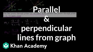 Parallel amp perpendicular lines from graph [upl. by Ical]