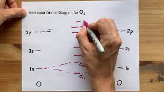 Molecular Orbital MO Diagram for O2 [upl. by Anielram]