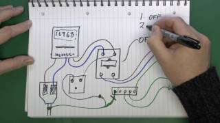 Loop Impedance Testing [upl. by Cynthie92]