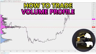 How to Trade Volume Profile VPVR VWAP  and VPSR Analysis Stocks Crypto Forex [upl. by Wiese]