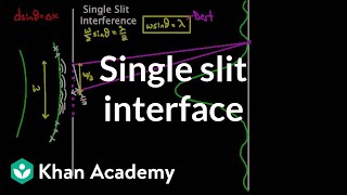 Single slit interference  Light waves  Physics  Khan Academy [upl. by Lurette]