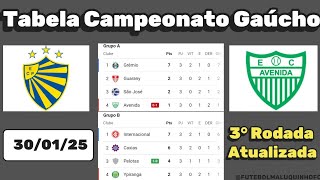 Tabela Gauchão 2025 Classificação do Campeonato Gaúcho 300125  Serie A [upl. by Randi417]